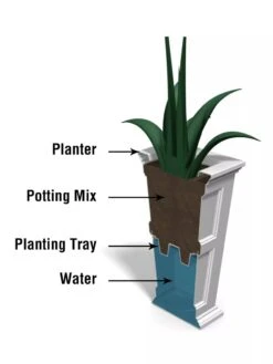 Fairfield Self-Watering Tall Patio Planters, 28” -Default Template 3 39342 14V tif