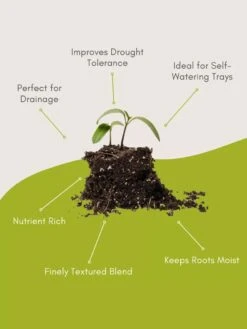 Organic Self-Watering Potting Mix, 20 Qts. -Default Template 3 8592212 3