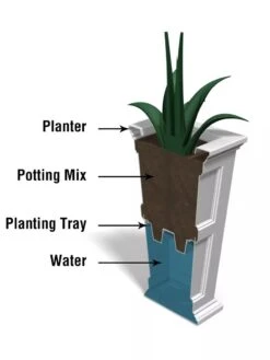 Fairfield Self-Watering Tall Patio Planters, 34” -Default Template 3 8600109 10V tif