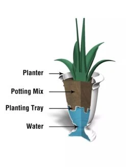 Ellington Self-Watering Urn Planter, 24" -Default Template 3 8600110 10V tif