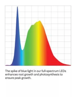 Mobile LED Grow Light Cart 13 Mobile LED Grow Light Cart -Default Template 3 LED ColorSpectrum grid PDP 3